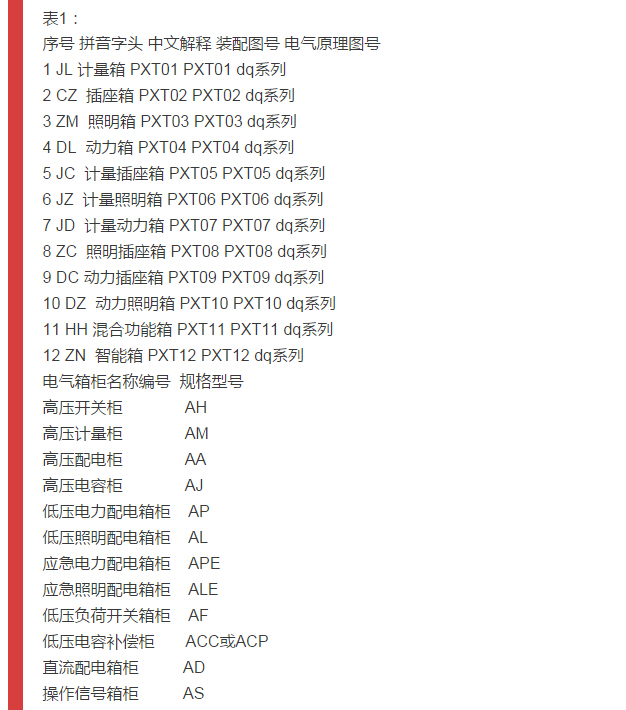 細節配電柜型號和圖紙，請參見！