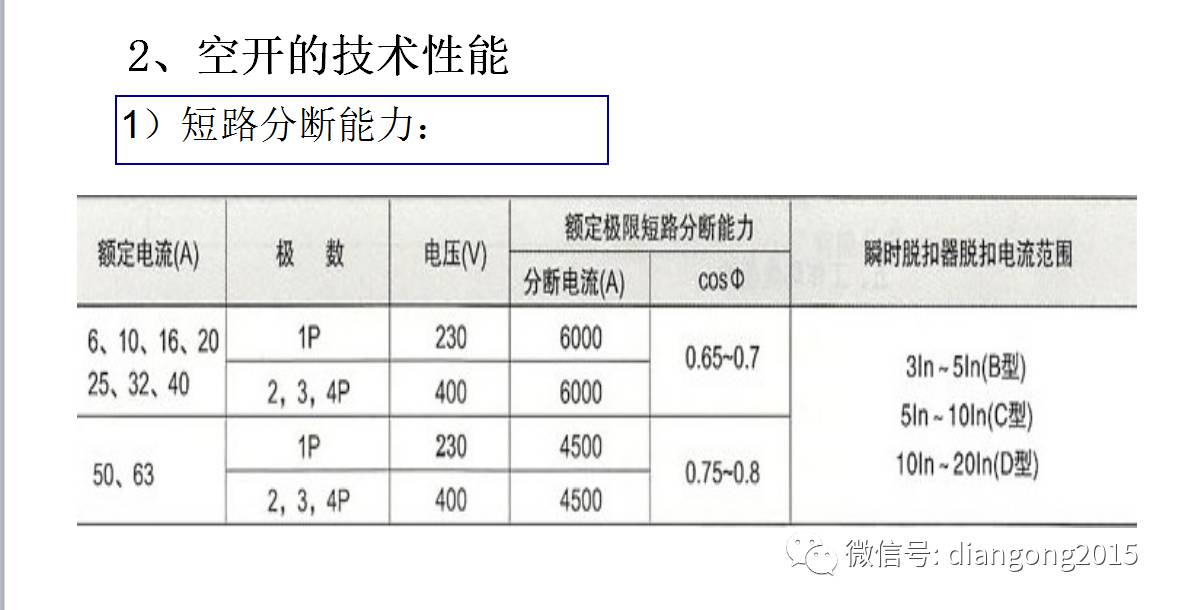 配電箱內部設備設計和配置