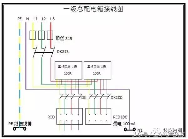 級別1、2和3 配電箱之間有什么區別嗎？