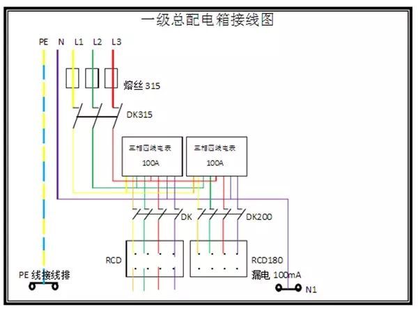 臨時用電，1級、2級和3級配電箱知識~