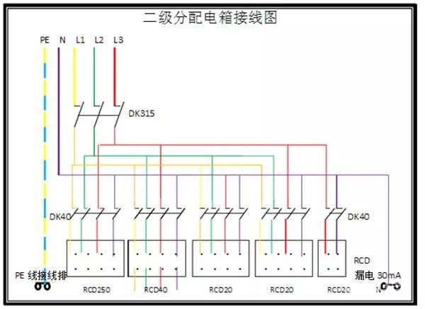 臨時用電，1級、2級和3級配電箱知識~