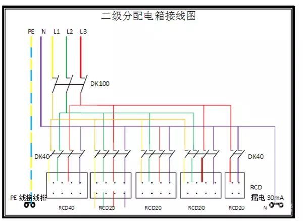 臨時用電，1級、2級和3級配電箱知識~