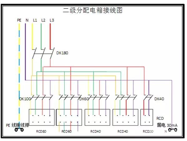 臨時用電，1級、2級和3級配電箱知識~