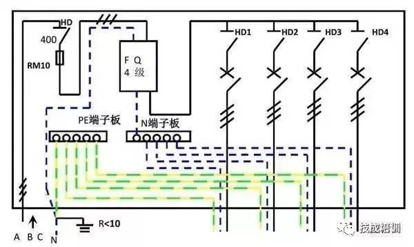 配電柜內部結構分析，一篇文章就足夠了！