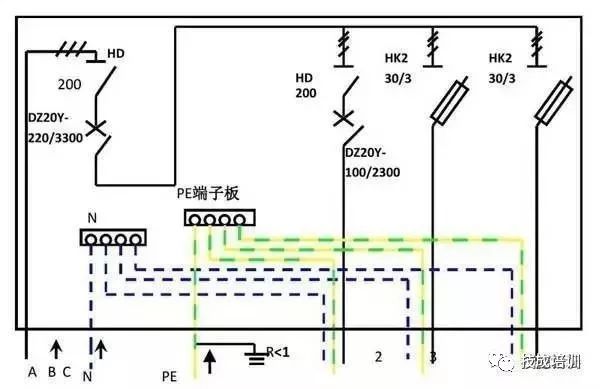 配電柜內部結構分析，一篇文章就足夠了！