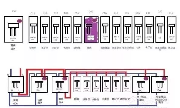 配電箱標準、接線方法、安裝方法和分類等。被詳細描述并且一次清楚。