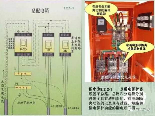 臨時(shí)使用配電箱標(biāo)準(zhǔn)實(shí)施系列建筑成套工程