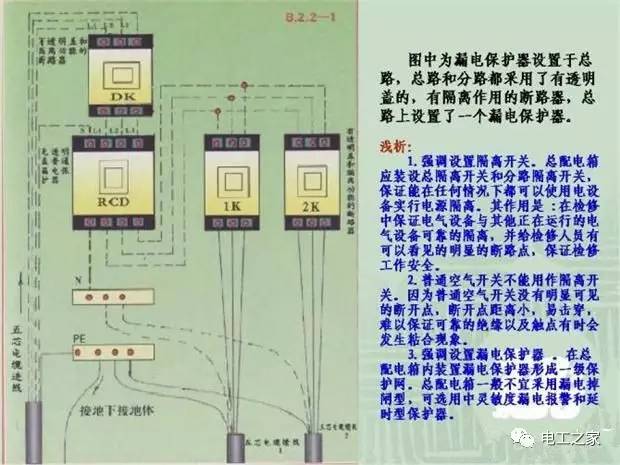 臨時使用配電箱標準實施系列建筑成套工程