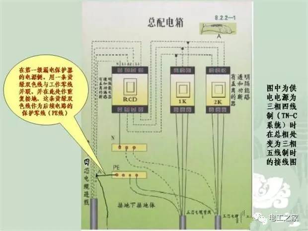 臨時使用配電箱標準實施系列建筑成套工程