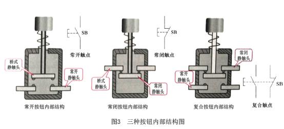 配電箱按鈕，閱讀這篇文章，你會更好地了解它。