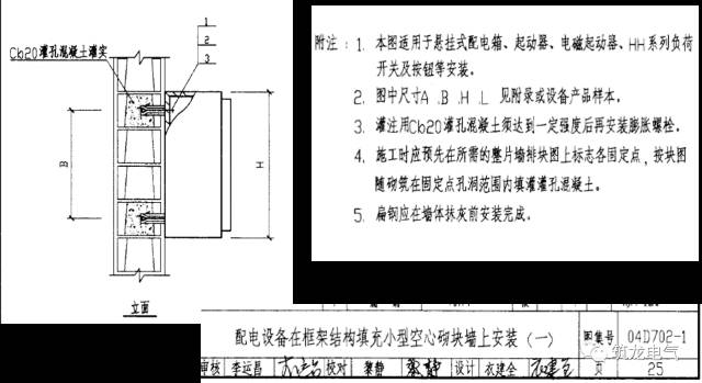 配電箱(機柜)安裝過程