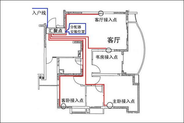 主頁(yè)配電箱接線圖