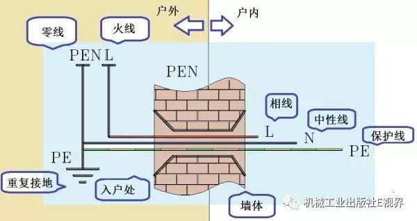 對于家用，配電箱 2P主開關或1P+N？如果你不明白，給他看這篇文章！