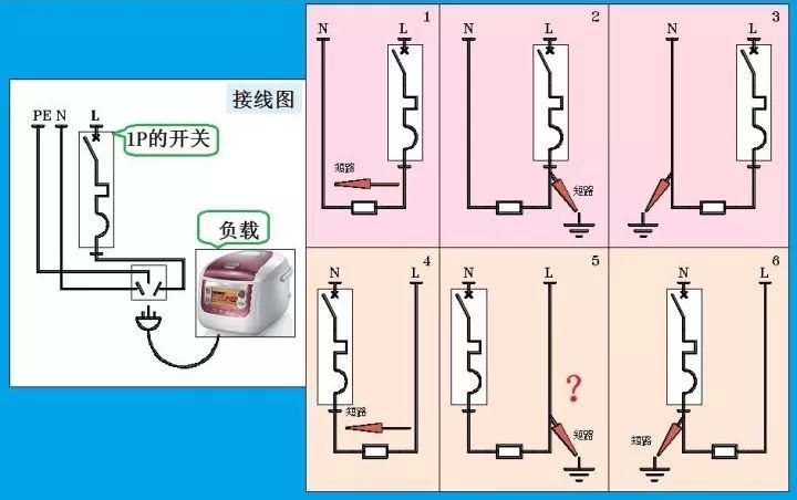 對于家用，配電箱 2P主開關或1P+N？如果你不明白，給他看這篇文章！