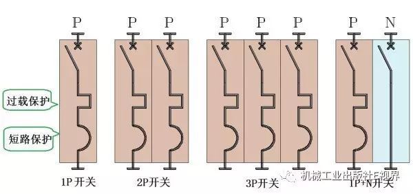 對于家用，配電箱 2P主開關或1P+N？如果你不明白，給他看這篇文章！