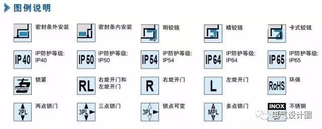 配電箱在技術(shù)要求中:如何定義左門或右門？圖紙示例