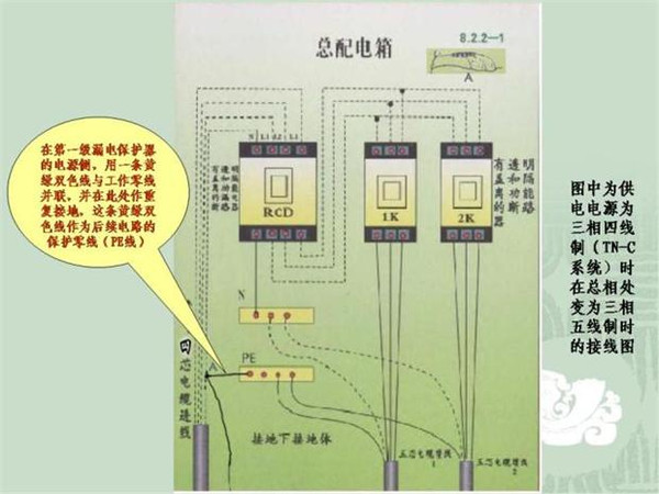 施工臨時用電配電箱標準慣例