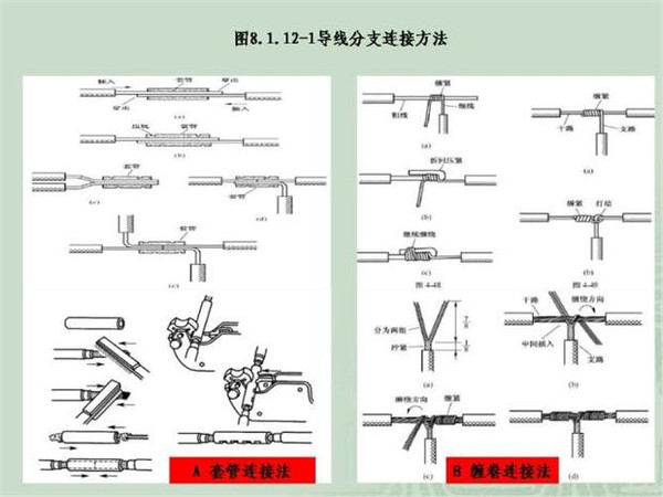 施工臨時用電配電箱標準慣例