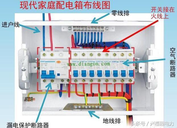 配電箱主開關是否打開？