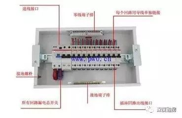 家配電箱不是為了裝飾，這些安全問題必須知道。