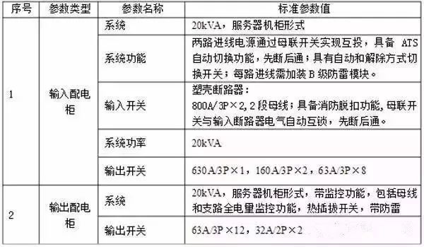 什么是功率配電箱？什么是不間斷電源輸入/輸出配電柜？