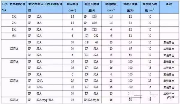 什么是功率配電箱？什么是不間斷電源輸入/輸出配電柜？