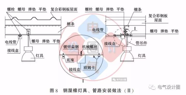 配電箱如何安裝在彩鋼板上？用圖片和圖紙詳細說明各種電氣施工節點