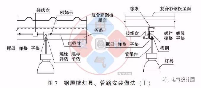 配電箱如何安裝在彩鋼板上？用圖片和圖紙詳細說明各種電氣施工節點