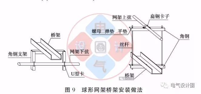 配電箱如何安裝在彩鋼板上？用圖片和圖紙詳細說明各種電氣施工節點