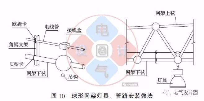 配電箱如何安裝在彩鋼板上？用圖片和圖紙詳細說明各種電氣施工節點