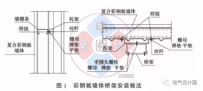 配電箱如何安裝在彩鋼板上？用圖片和圖紙?jiān)敿?xì)說明各種電氣施工節(jié)點(diǎn)