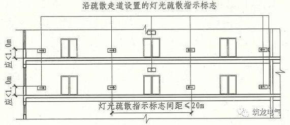 教你畫應急照明配電箱系統圖！